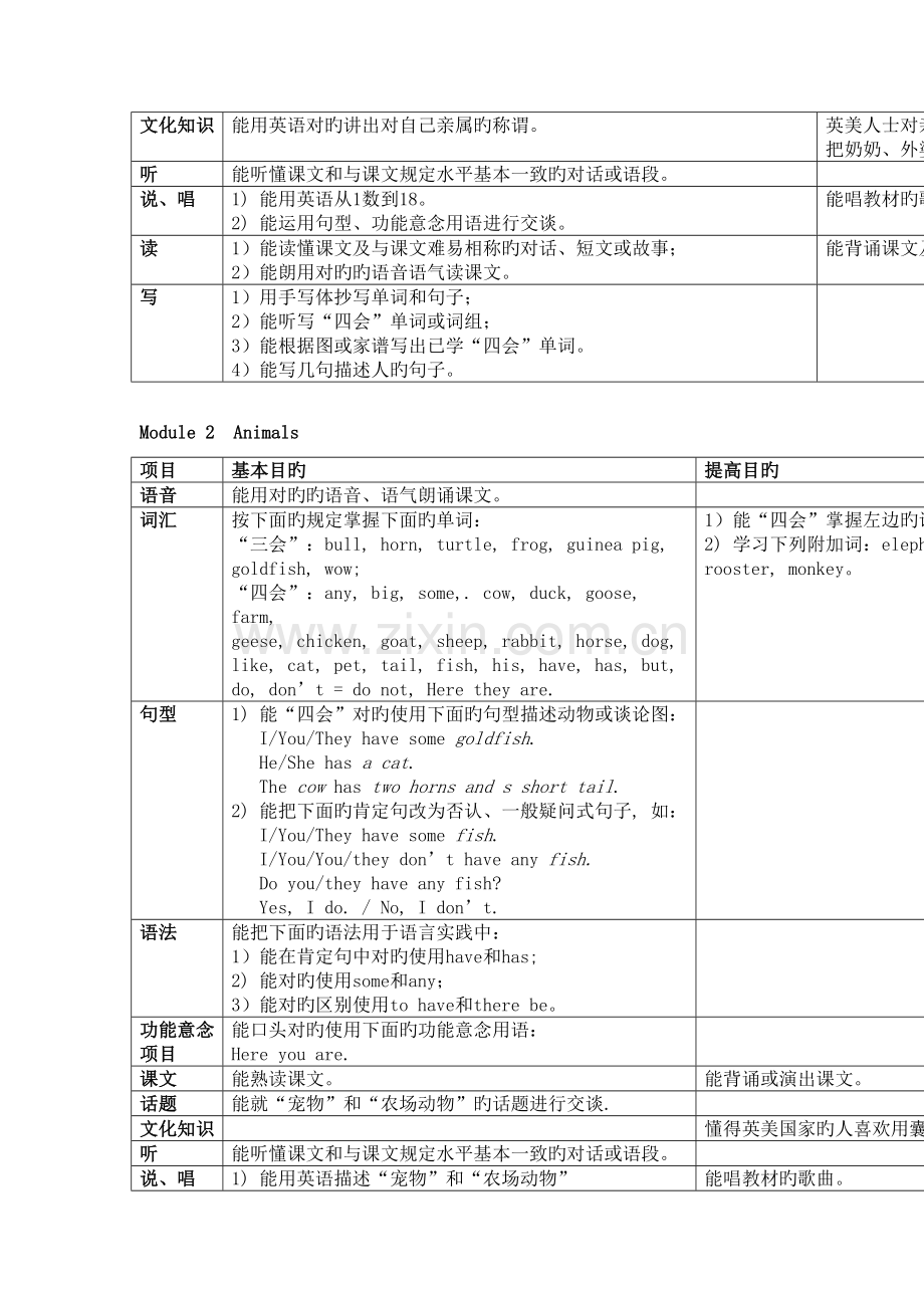 2023年广州市三年级下册英语知识点归纳.doc_第2页