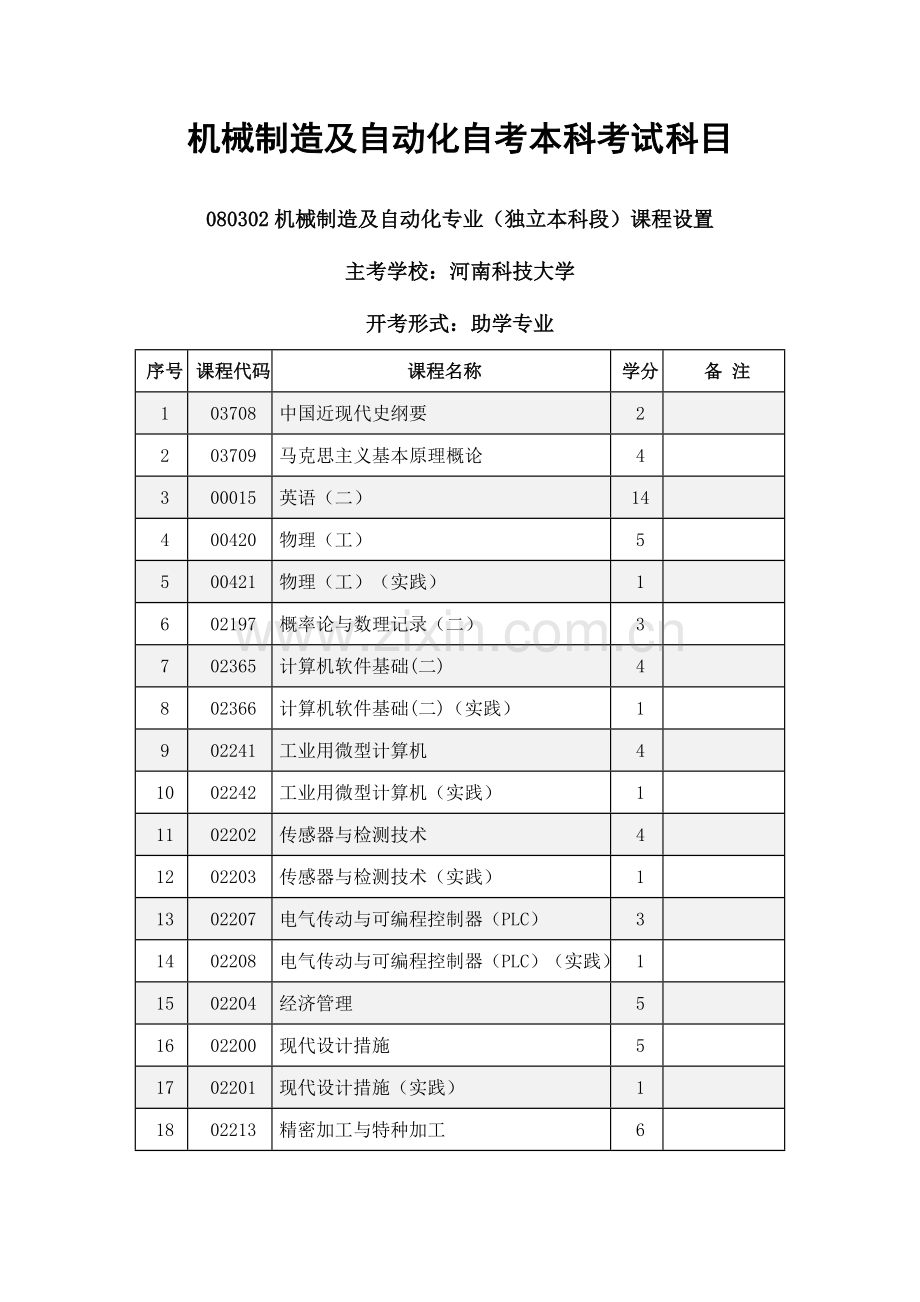 2023年机械制造及自动化自考本科考试科目.doc_第1页