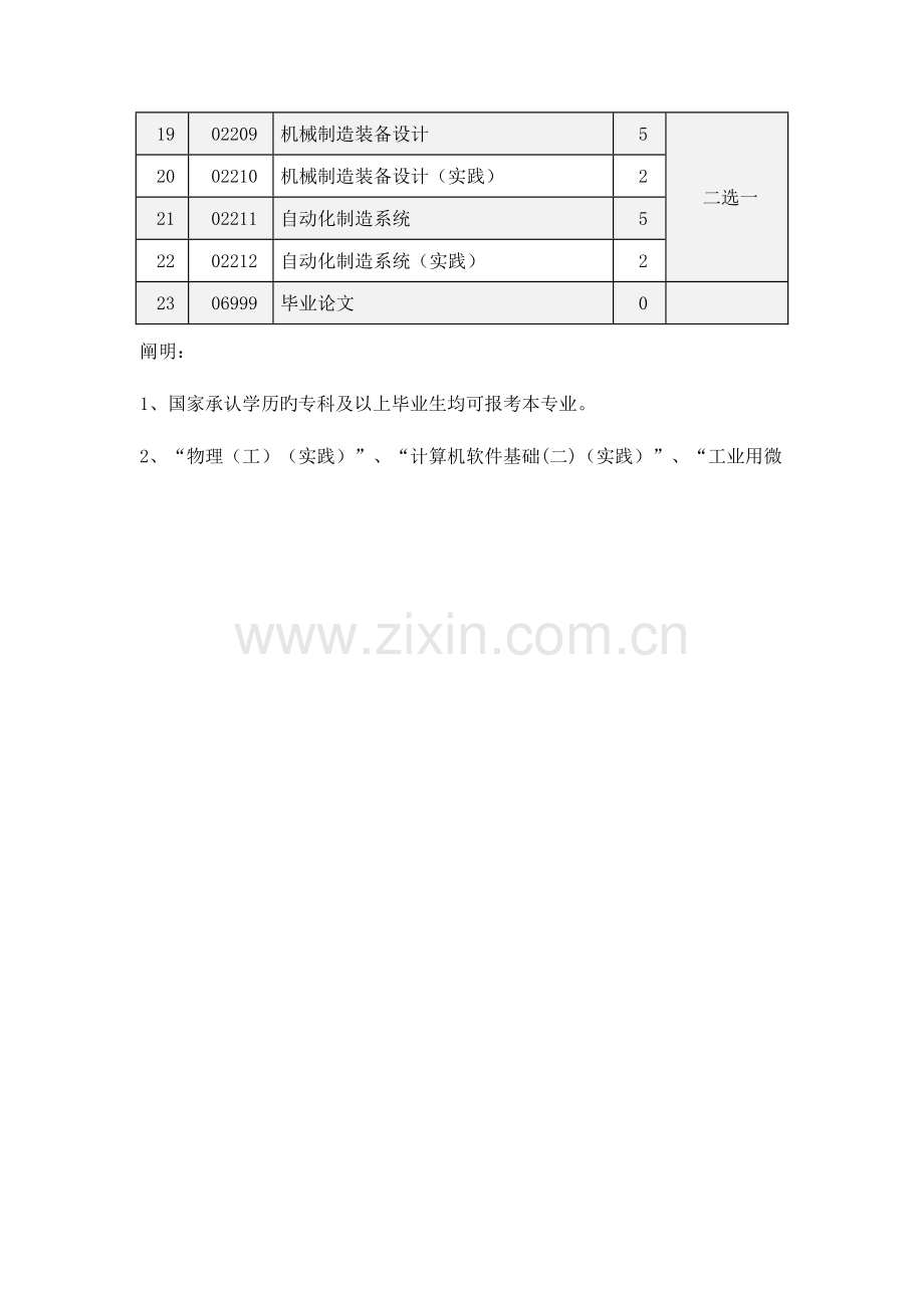 2023年机械制造及自动化自考本科考试科目.doc_第2页