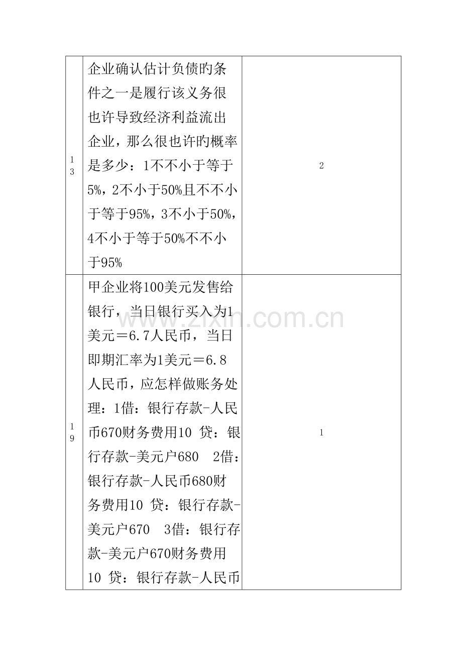 2023年福建省会计继续教育弹出问题及答案.doc_第2页