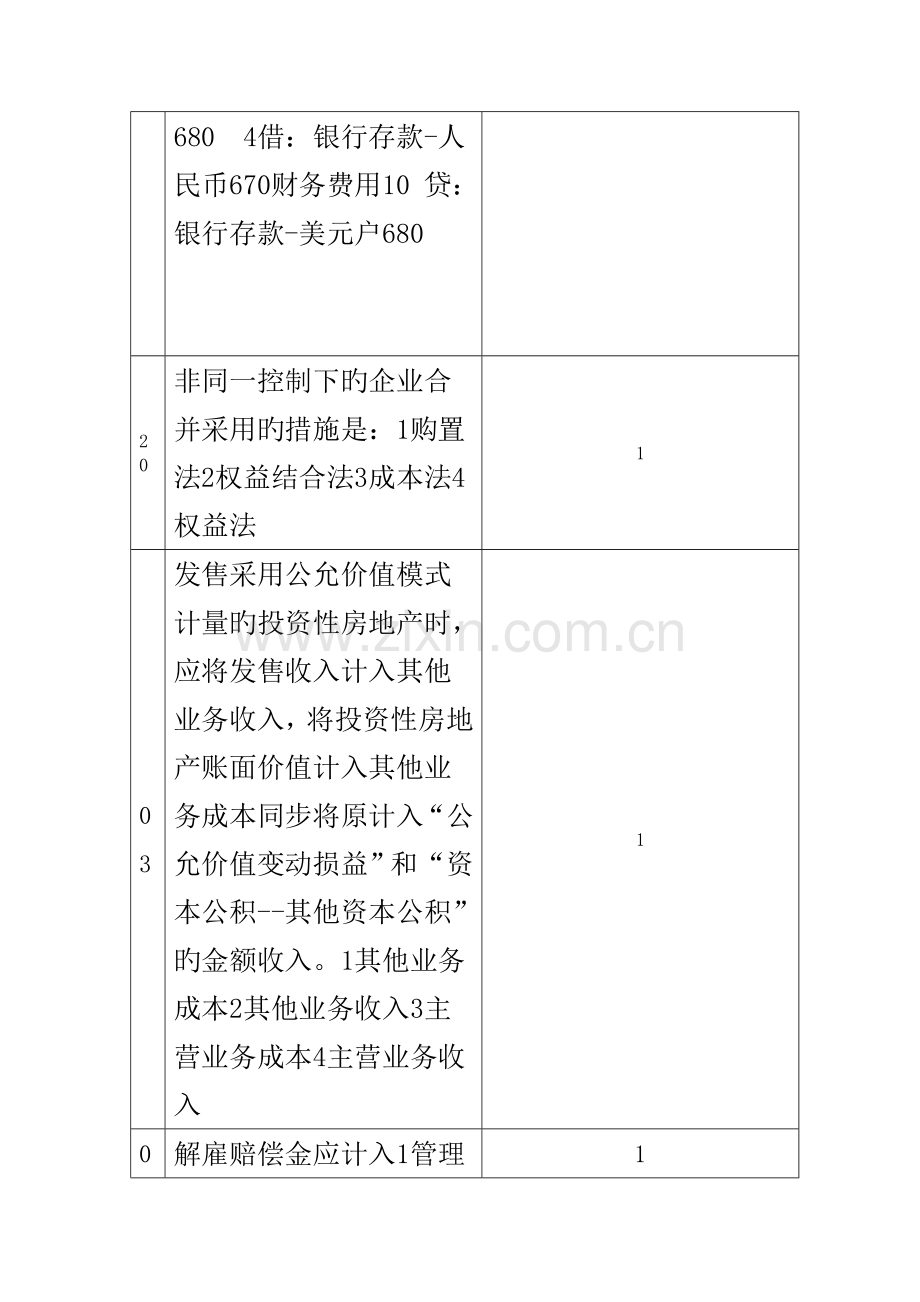 2023年福建省会计继续教育弹出问题及答案.doc_第3页