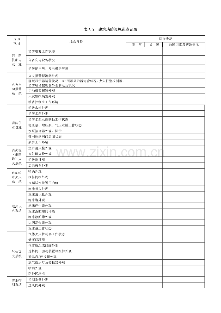 建筑消防设施的维护管理表格.doc_第2页