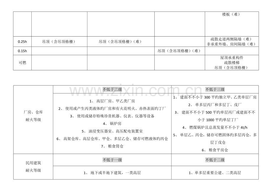 2023年一级消防工程师技术实务知识点总结.doc_第2页