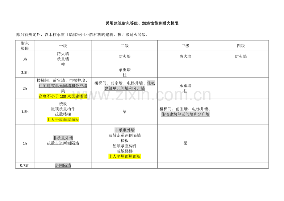 2023年一级消防工程师技术实务知识点总结.doc_第3页