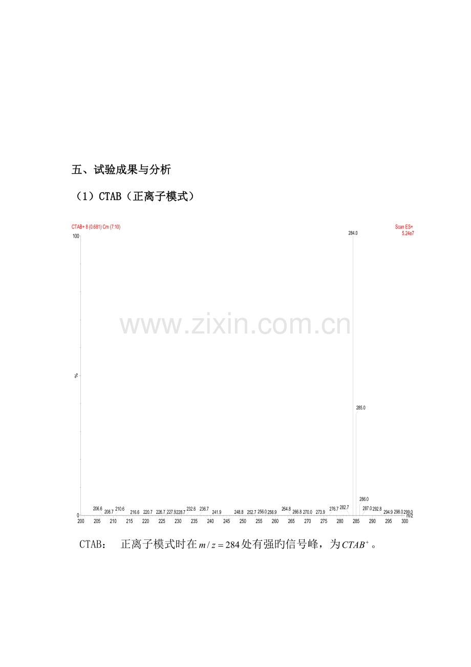 2023年液质联用分析实验报告.doc_第3页