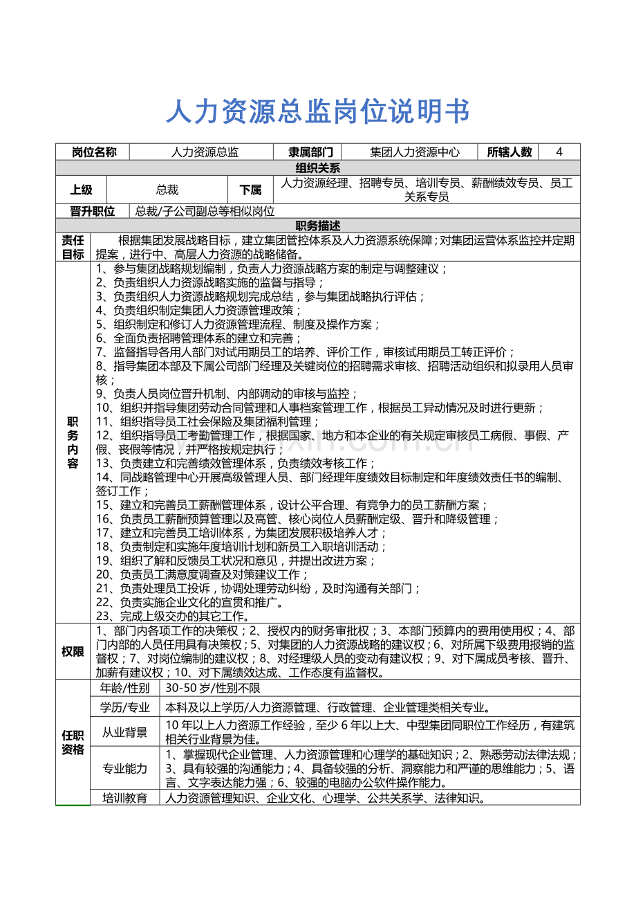 XX装饰安装公司人力资源总监岗位说明书.docx_第1页