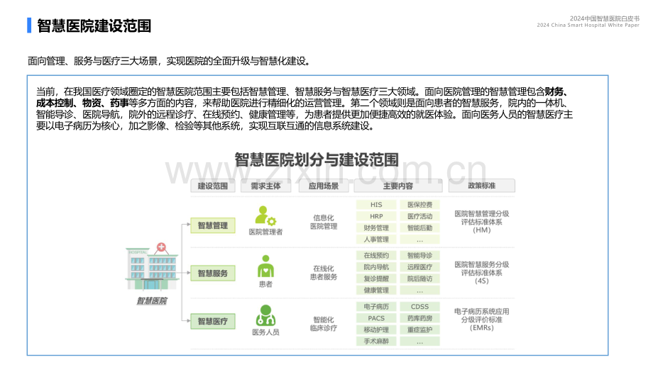 2024中国智慧医院发展白皮书.pdf_第3页