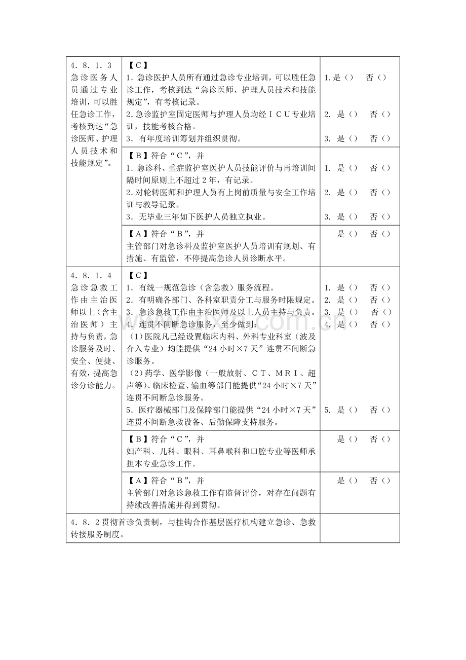 2023年三级医院评审急诊科自查表.doc_第2页