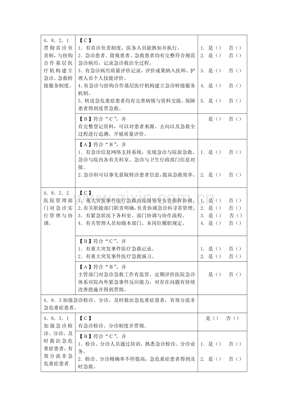 2023年三级医院评审急诊科自查表.doc_第3页