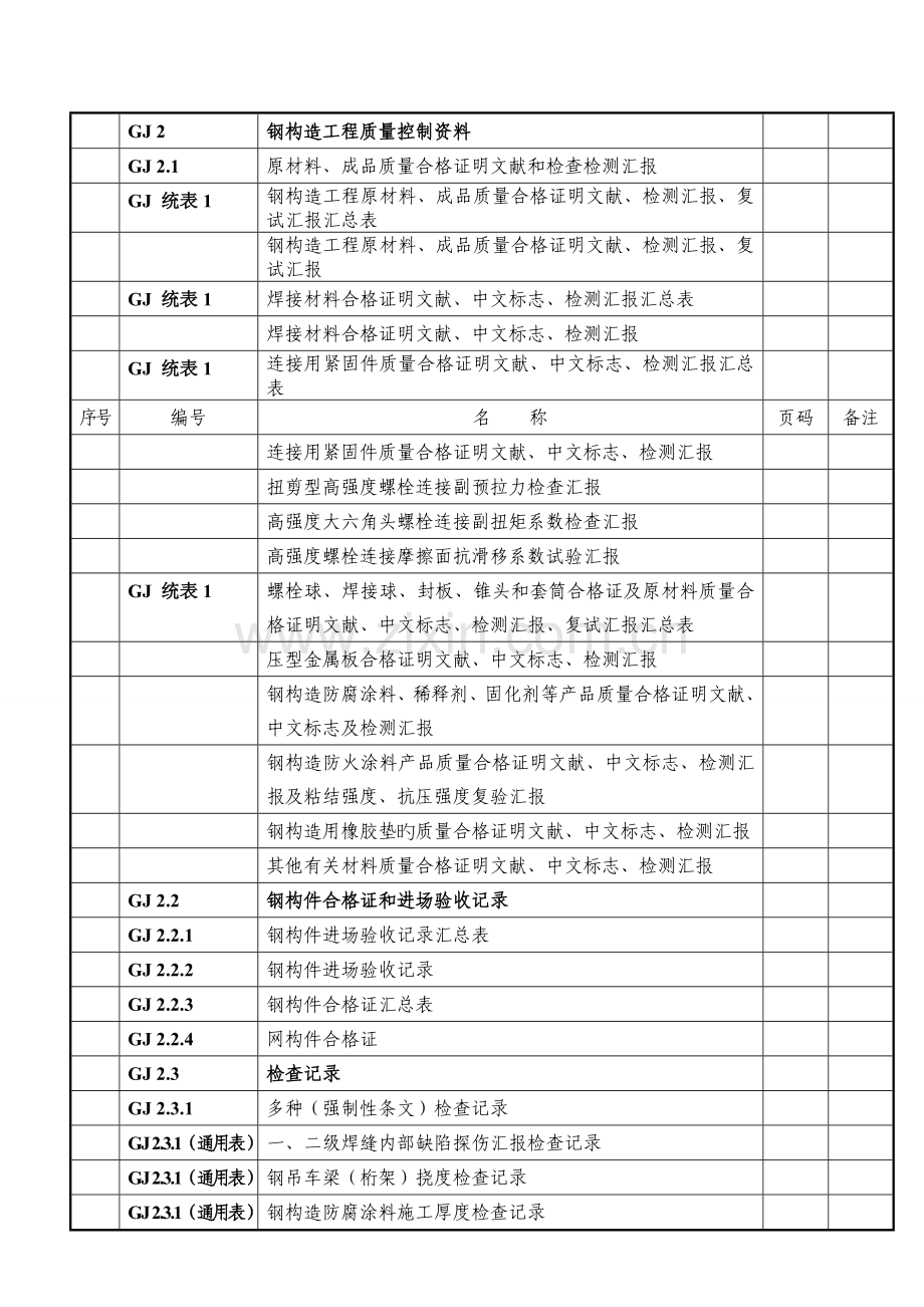 2023年建筑钢结构资料范例.doc_第2页