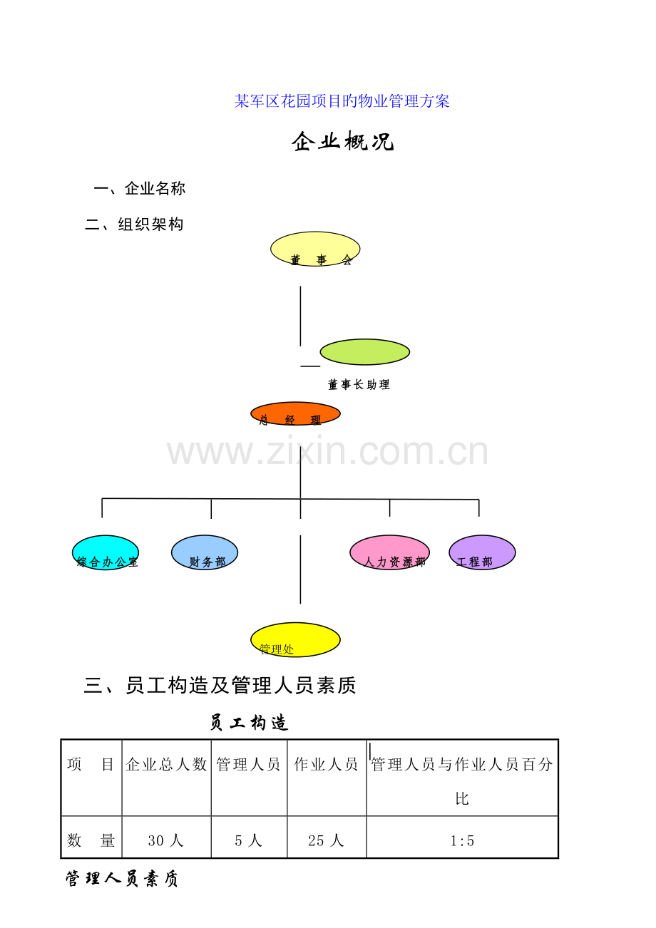 军区花园项目的物业管理实施方案.doc_第1页