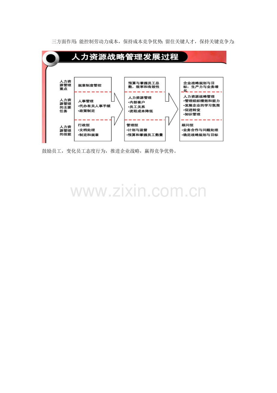 2023年高级人力资源管理师第五篇薪酬管理.doc_第2页