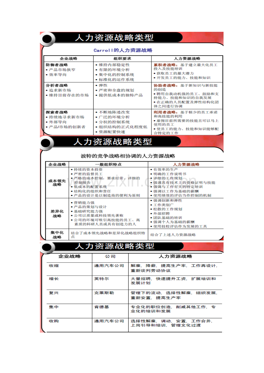 2023年高级人力资源管理师第五篇薪酬管理.doc_第3页