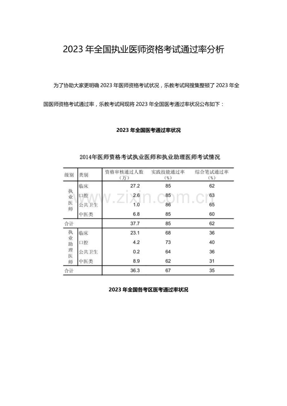 2023年全国执业医师资格考试通过率分析-.doc_第1页