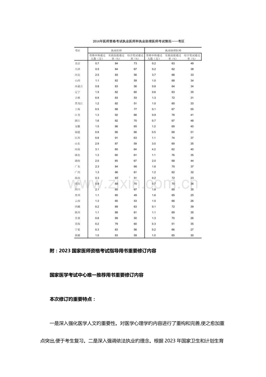 2023年全国执业医师资格考试通过率分析-.doc_第2页