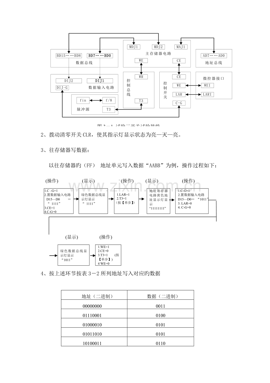 2023年计算机组成原理存储器读写和总线控制实验实验报告.doc_第3页