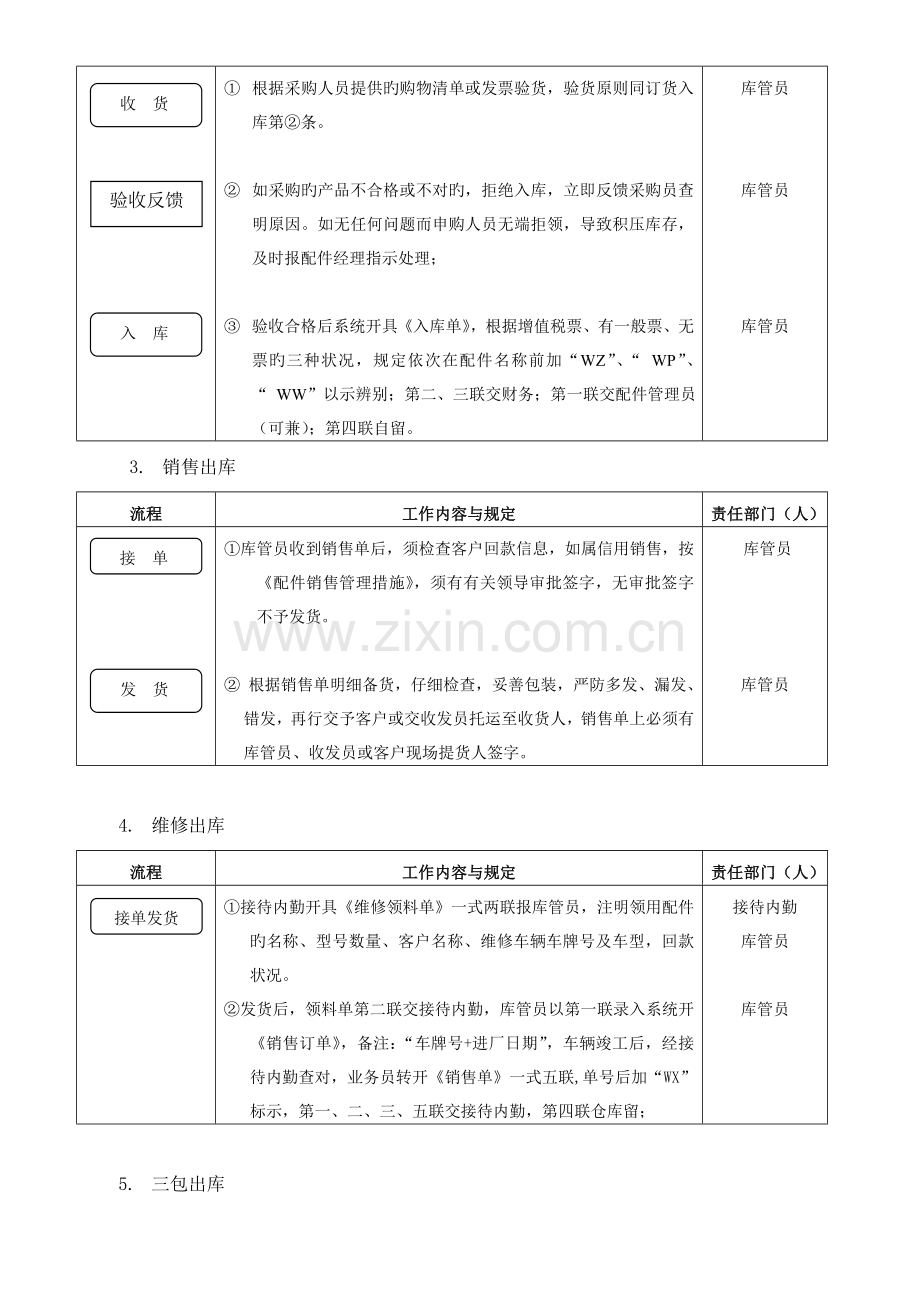 配件仓库管理制度.doc_第3页