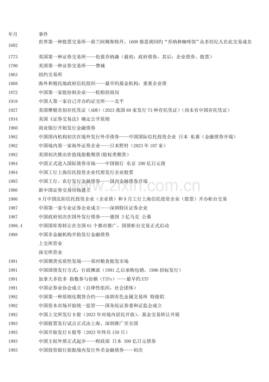 2023年证券从业资格考试证券市场基础知识和证券交易知识点高度总结版.doc_第1页