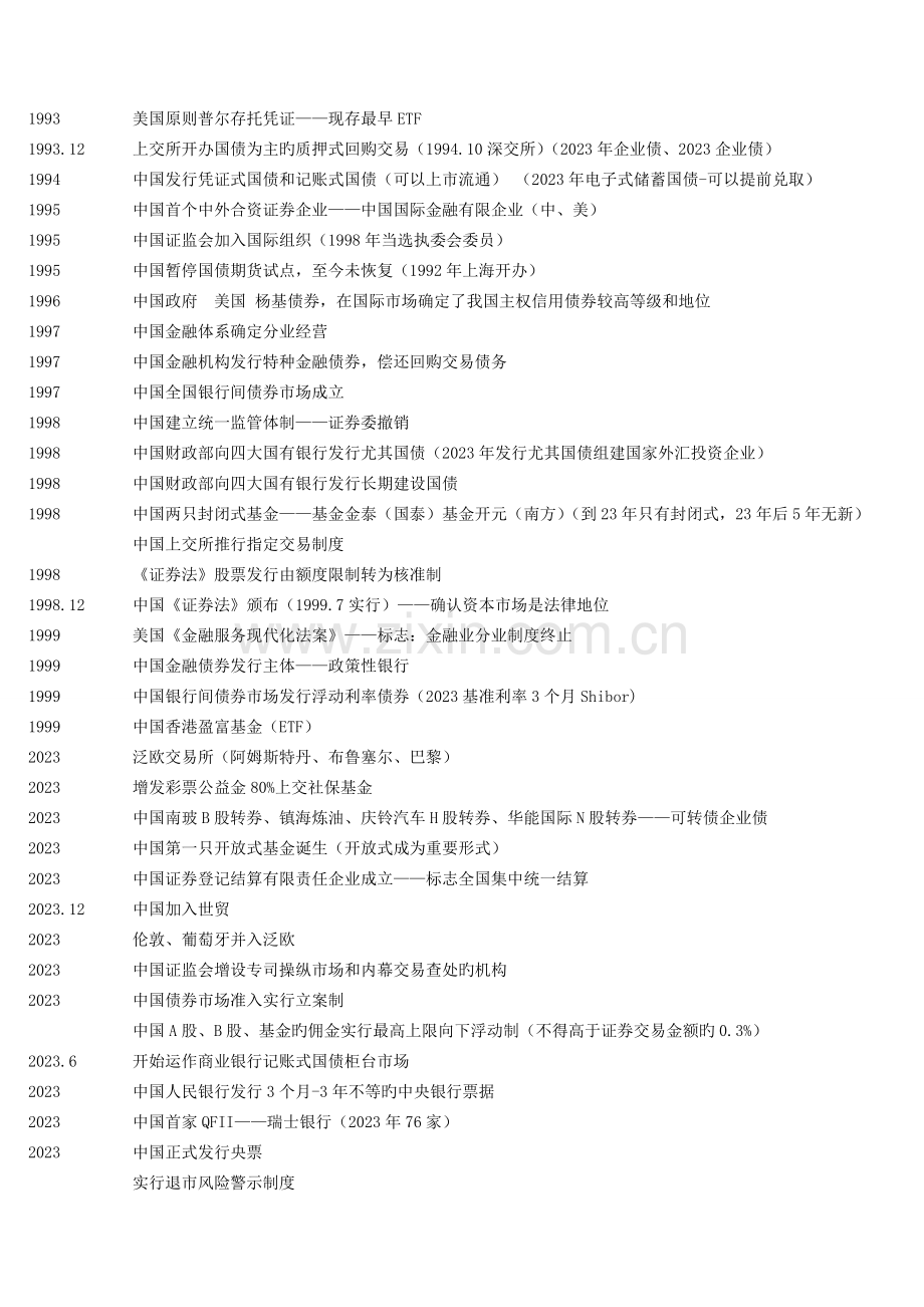 2023年证券从业资格考试证券市场基础知识和证券交易知识点高度总结版.doc_第2页