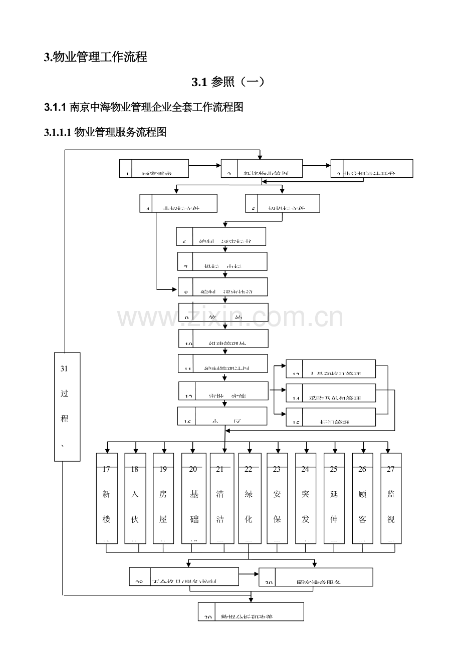 物业管理工作流程.doc_第1页