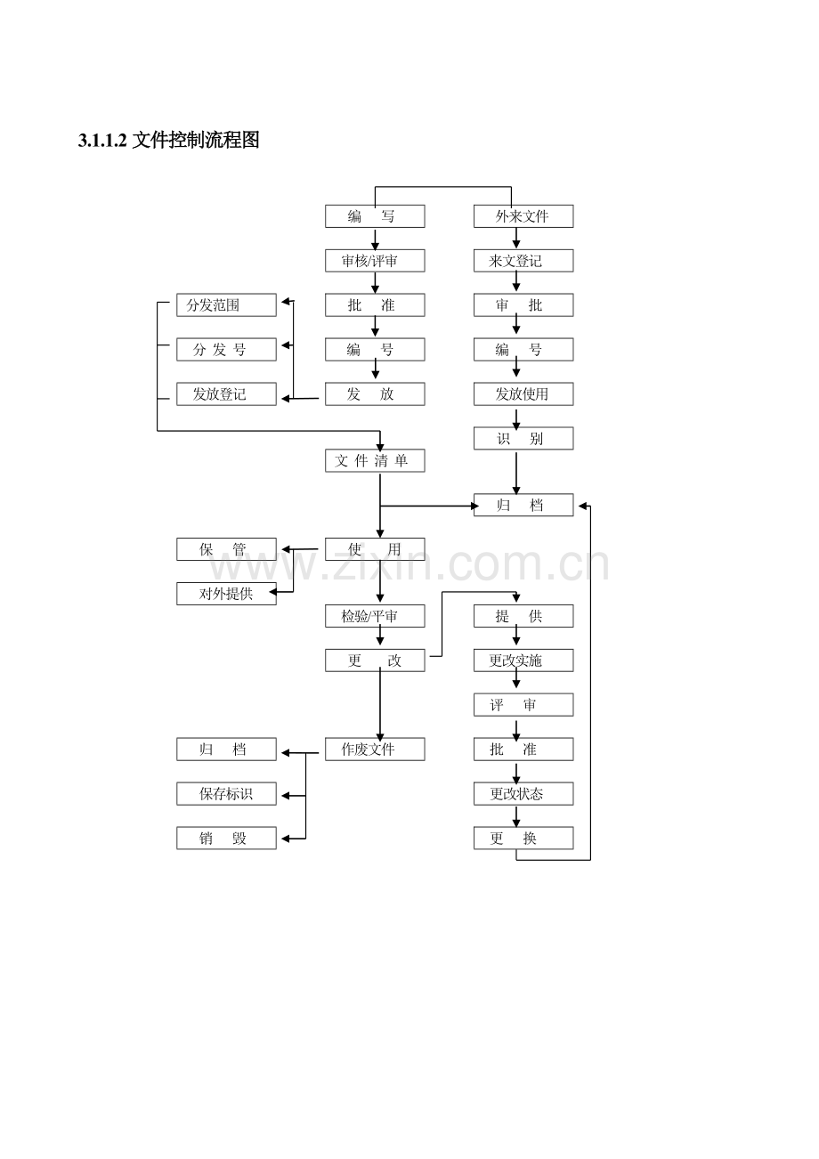 物业管理工作流程.doc_第2页