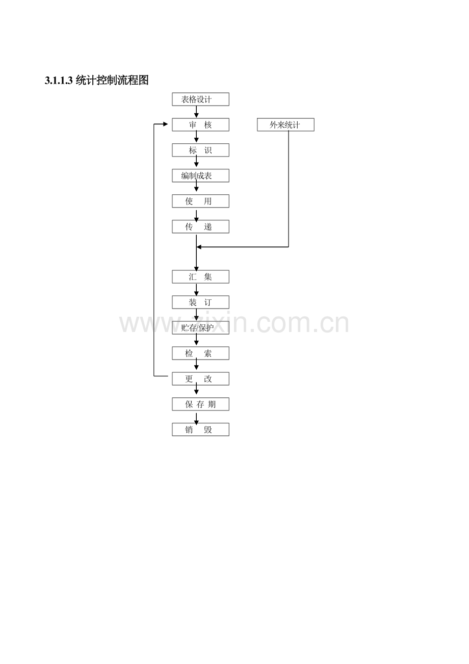 物业管理工作流程.doc_第3页