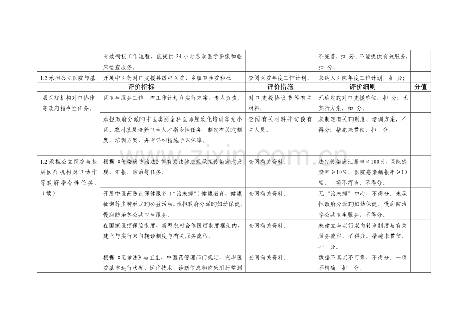 三级中医院评审标准细则表.doc_第2页