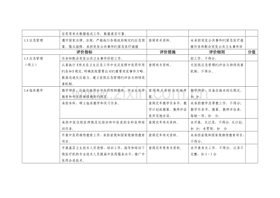 三级中医院评审标准细则表.doc_第3页