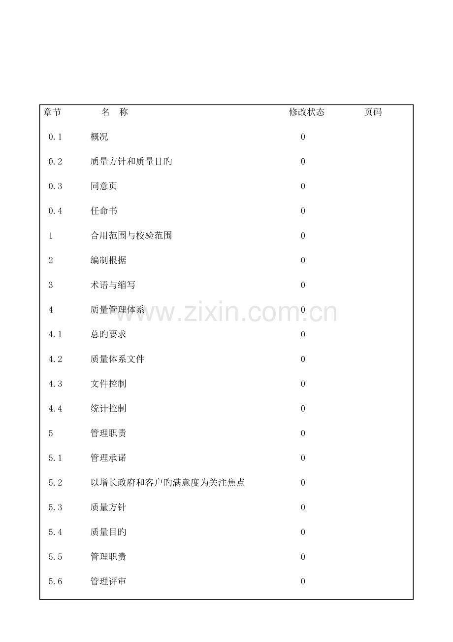 安全阀校验站质量管理手册.doc_第2页