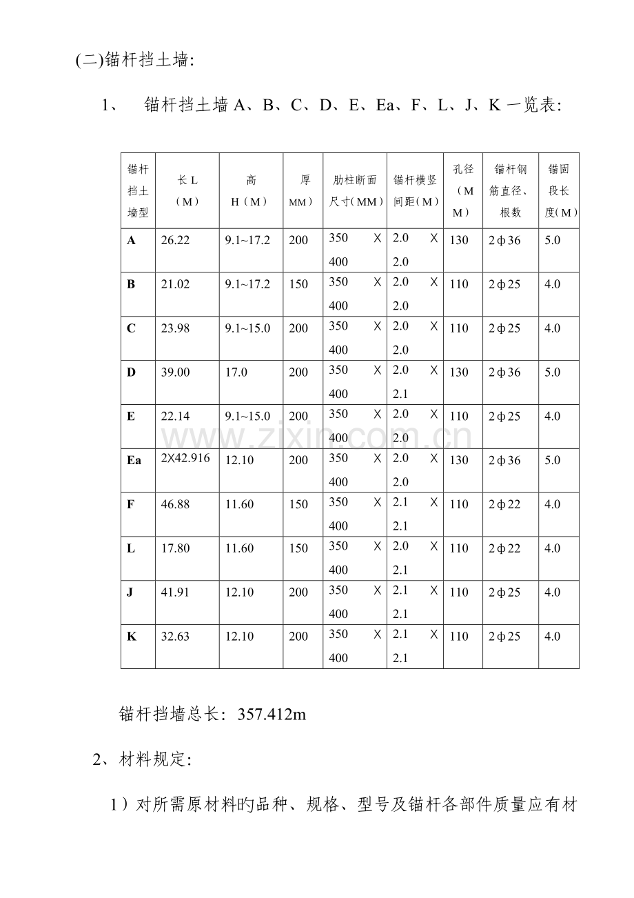 高切坡工程施工方案.doc_第3页