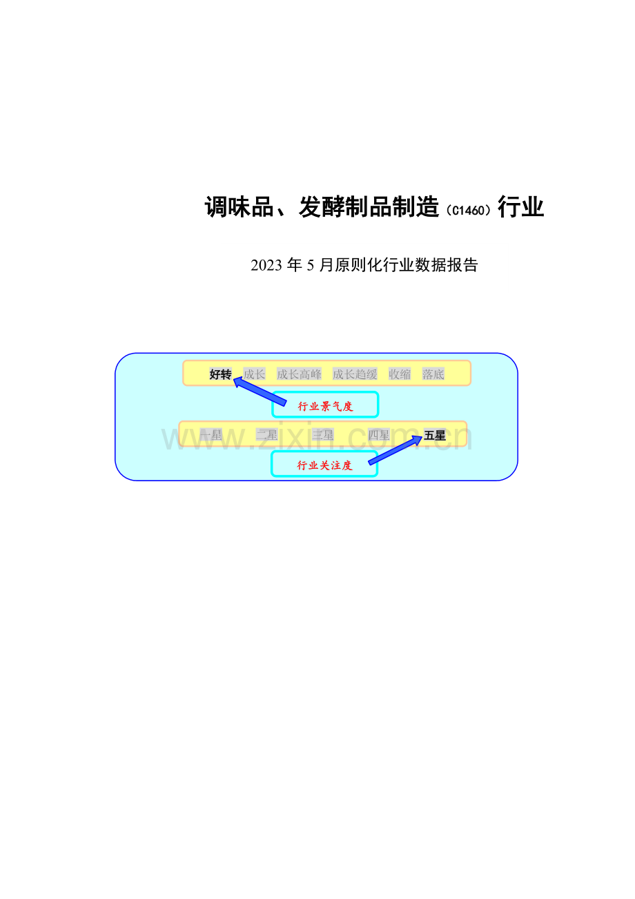 市场调味品发酵制品制造行业报告.doc_第1页