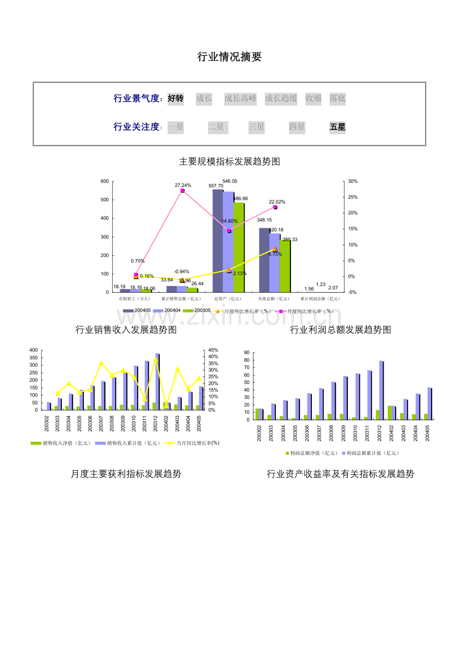 市场调味品发酵制品制造行业报告.doc_第3页