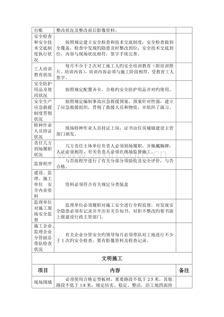 施工安全文明检查项目明细表.doc_第2页