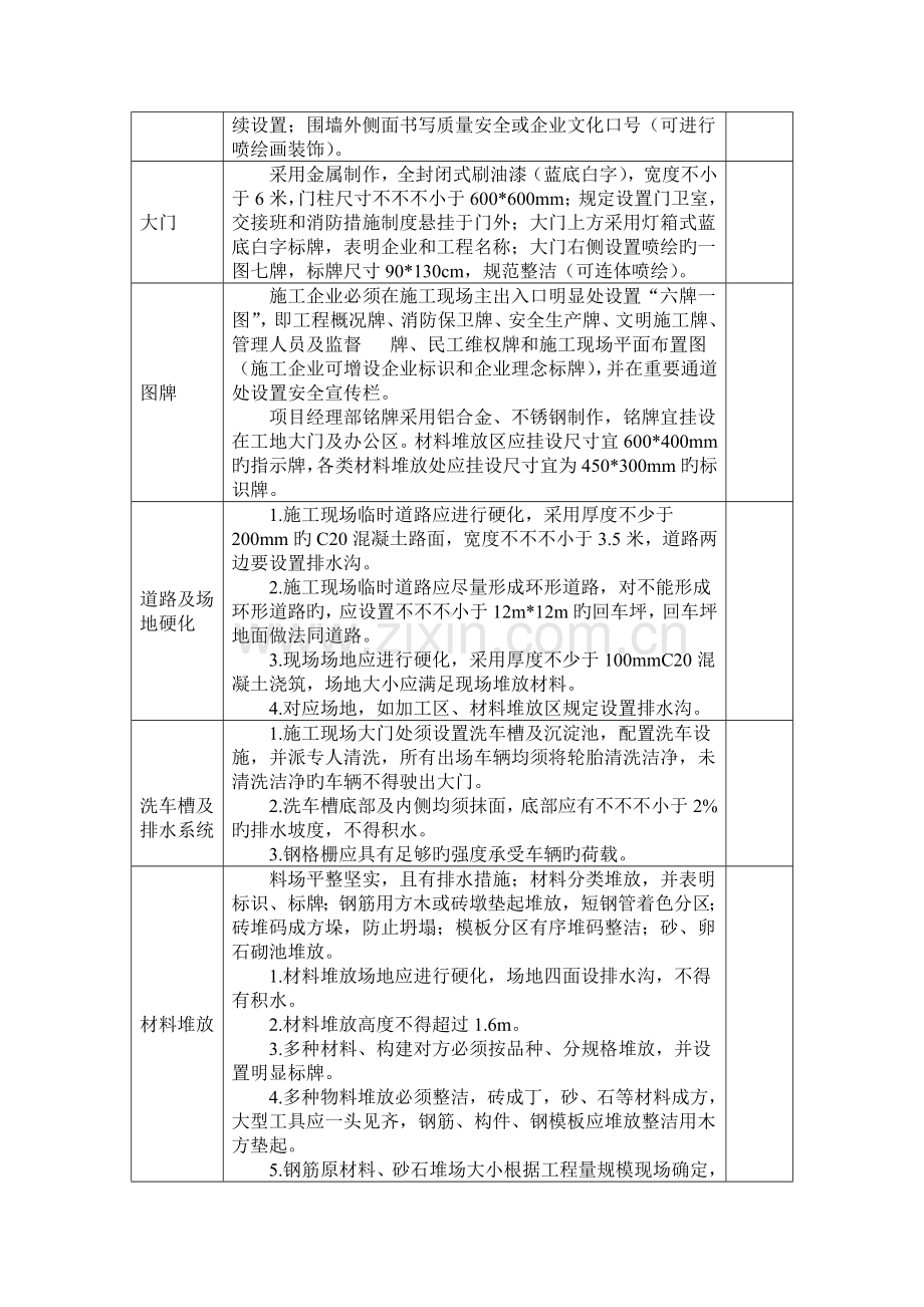 施工安全文明检查项目明细表.doc_第3页