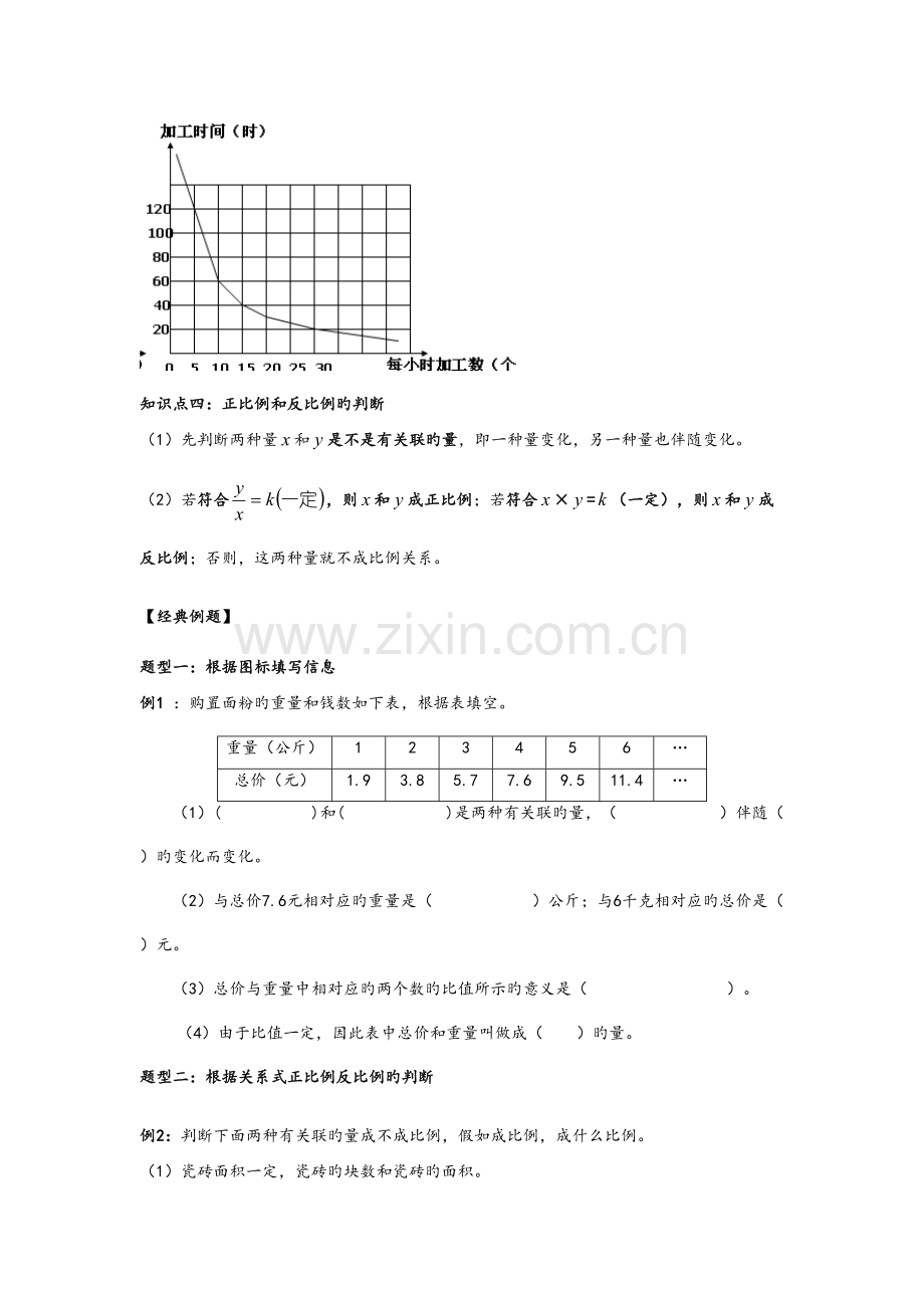 2023年正比例和反比例的意义知识点.doc_第3页