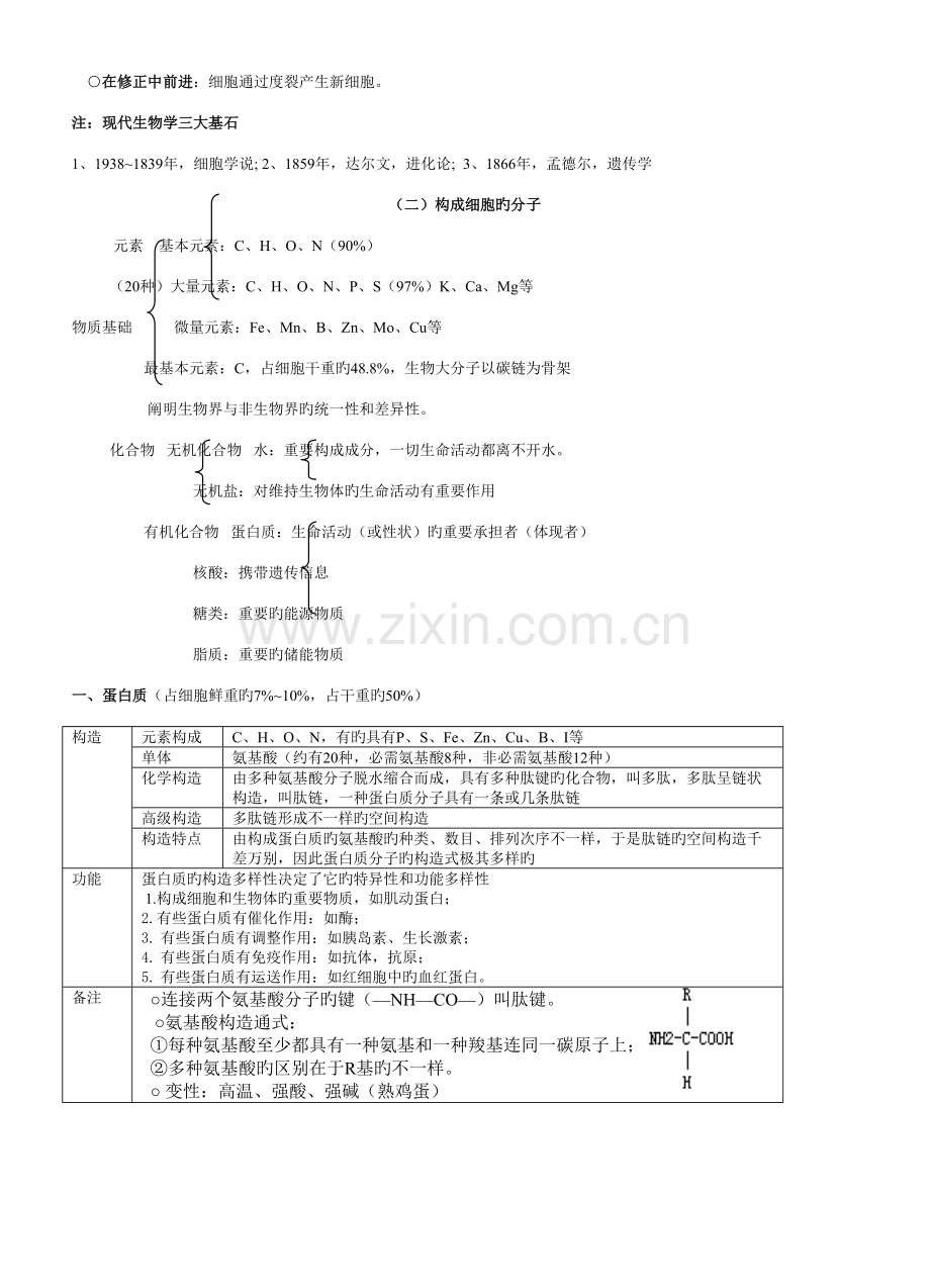 2023年高中生物必修新版必修新编必修三知识点总结人教版.doc_第3页