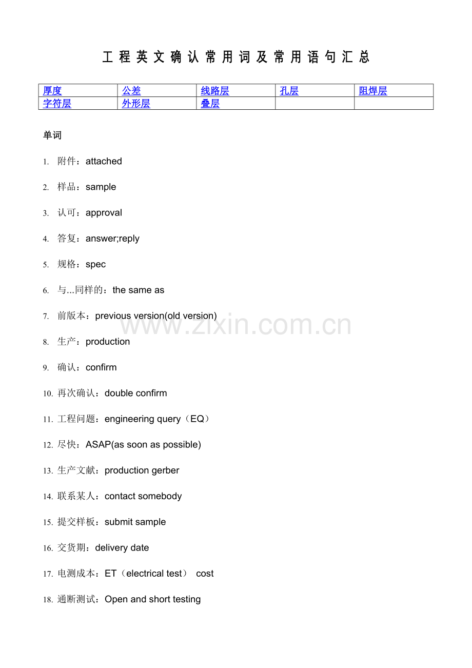 工程英文确认常用词及常用语句.doc_第1页