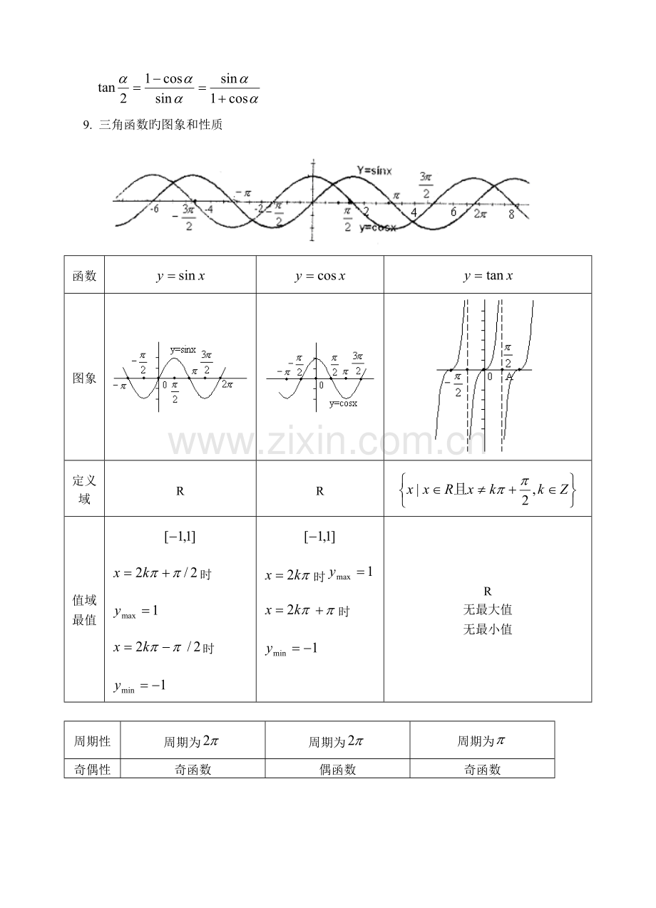 2023年高考数学三角函数知识点总结及练习.doc_第3页