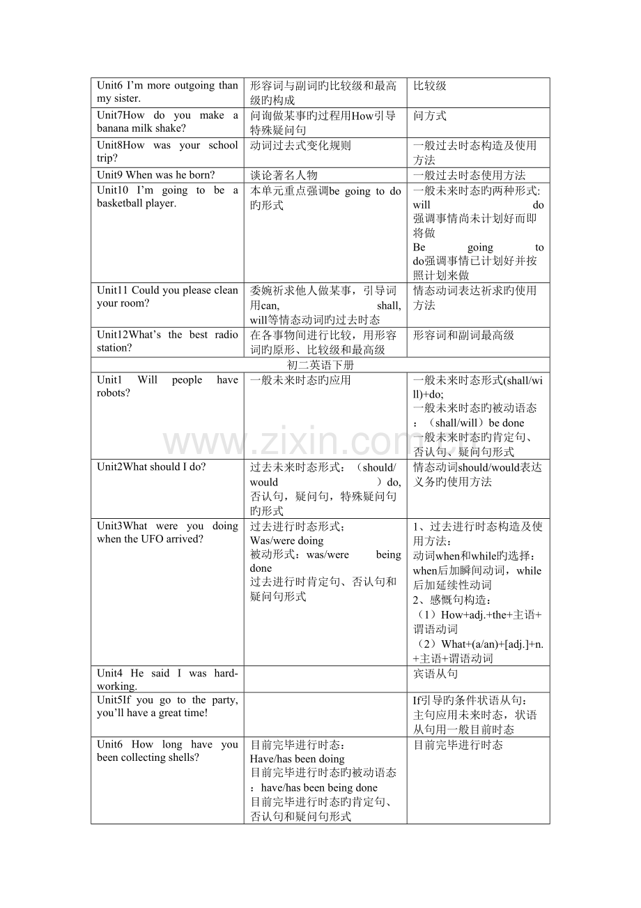 2023年人教版初中英语知识点.doc_第3页