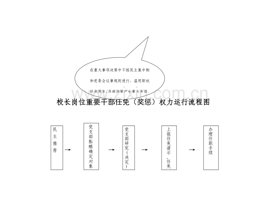 中和中学岗位工作权力运行流程图汇总.doc_第2页