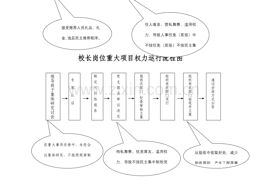 中和中学岗位工作权力运行流程图汇总.doc_第3页