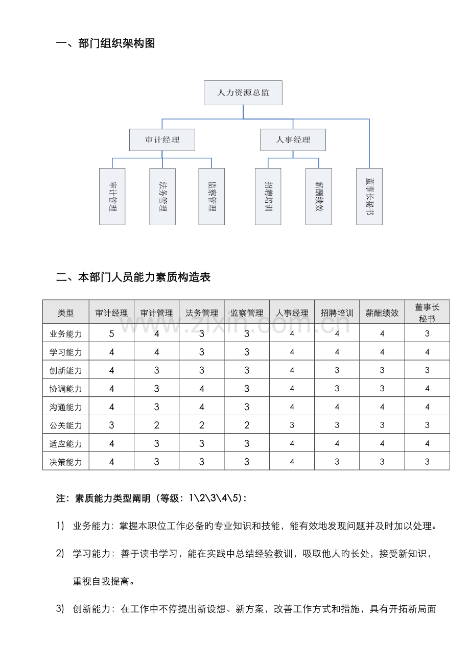 岗位说明书人力资源管理中心.doc_第3页