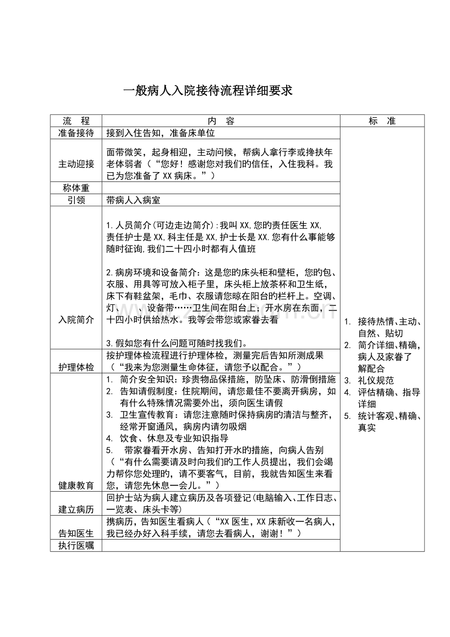 人民医院关怀护理服务流程.doc_第3页