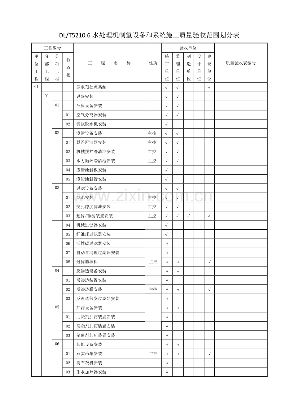 DLT-5210.6--电力建设施工质量验收及评价规程-第6部分：水处理及制氢设备和系统施工质量验收.doc_第1页