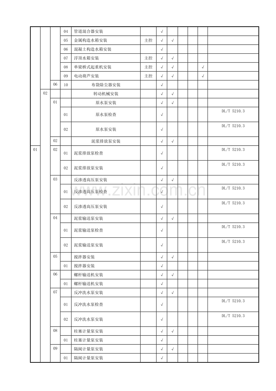 DLT-5210.6--电力建设施工质量验收及评价规程-第6部分：水处理及制氢设备和系统施工质量验收.doc_第2页