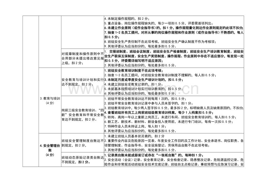 2023年细化量化考评标准运行类题库.doc_第2页