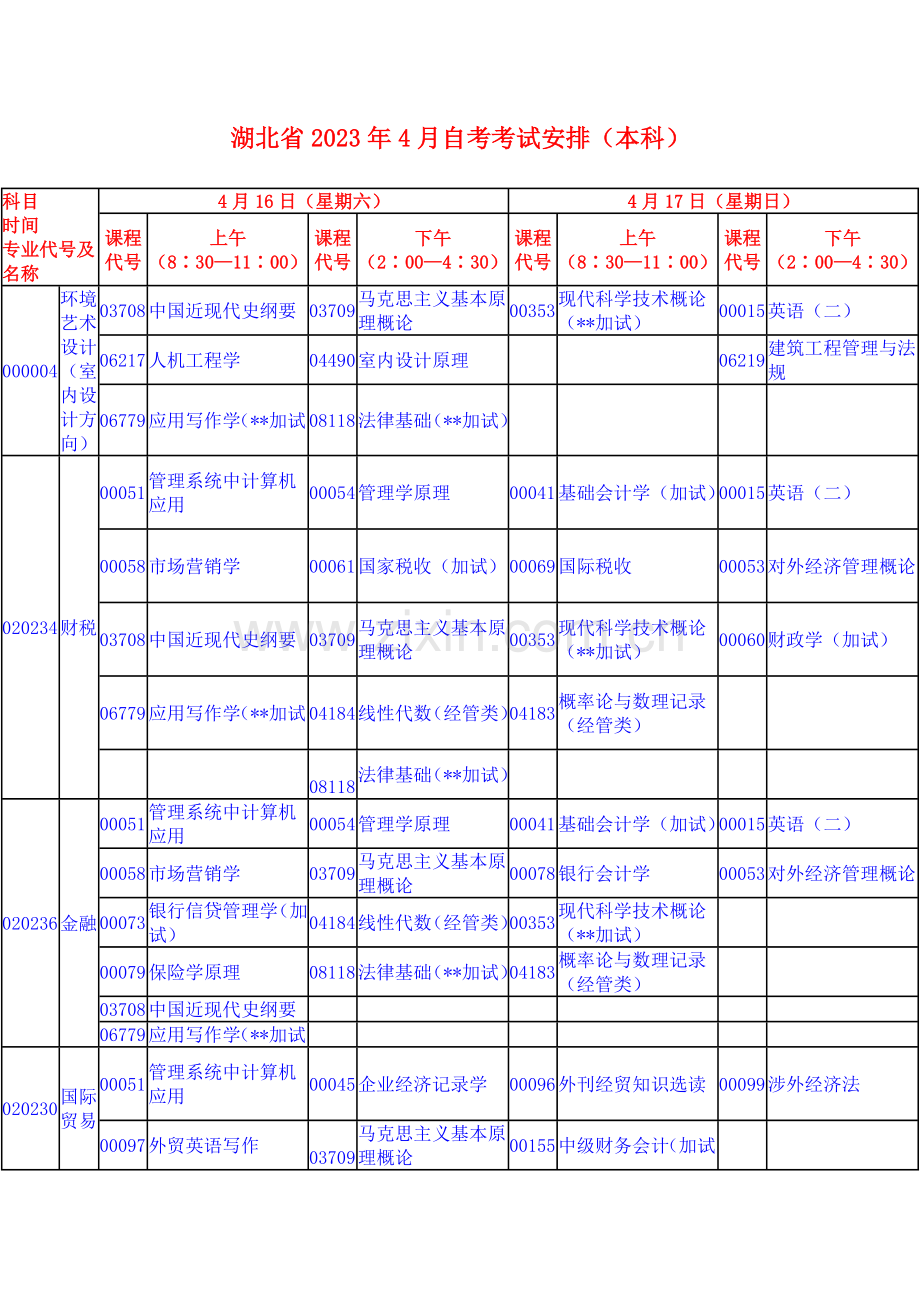 2023年湖北4月自考本科安排.doc_第1页