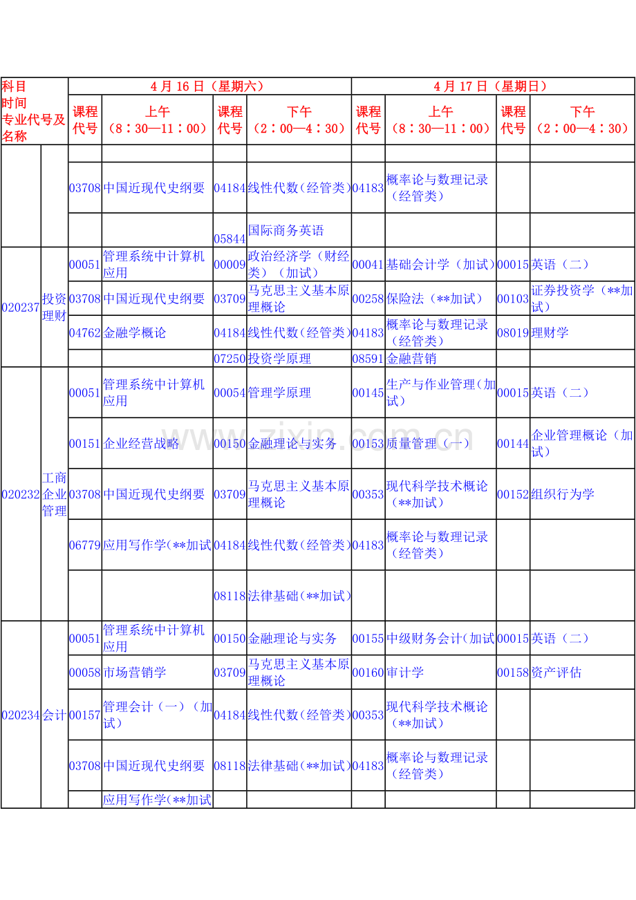 2023年湖北4月自考本科安排.doc_第2页