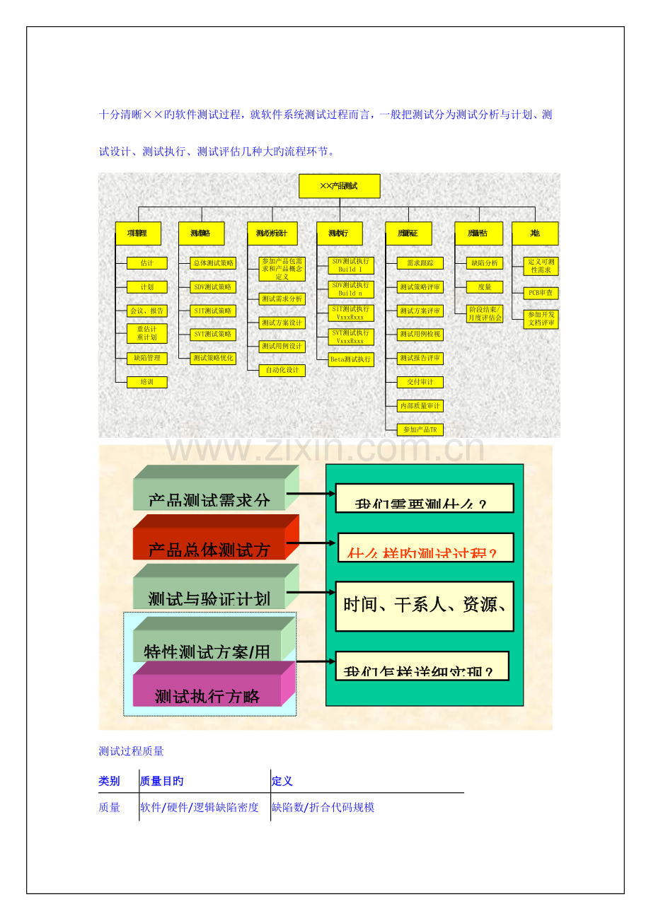 2023年软件测试工程师笔试试题大集合.doc_第2页