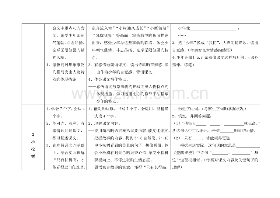 2023年第八册四年级语文鄂教版学生学业水平达成度评价标准.doc_第3页